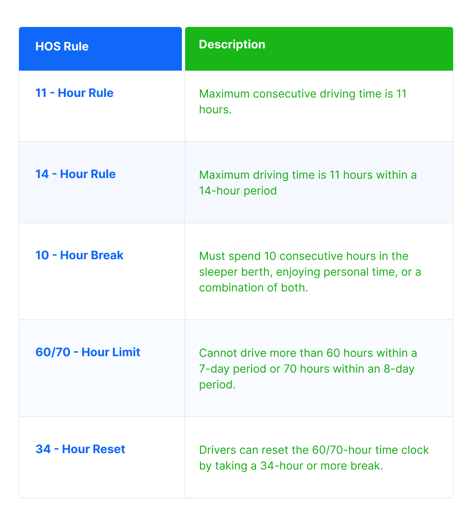 FAQ: How Many Hours a Day Can Truck Drivers Drive?
